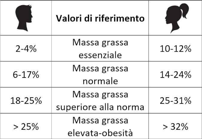 indice massa grassa